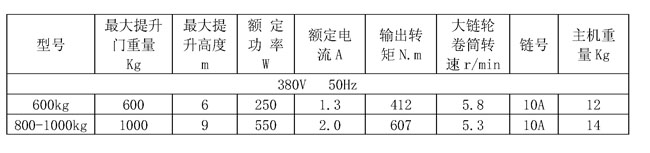 防火卷帘门卷帘电机主要技术参数